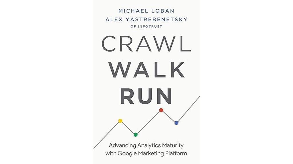 progressing analytics maturity strategy