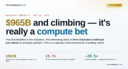 The Future of AI: Anthropic's Series H and the Compute Race