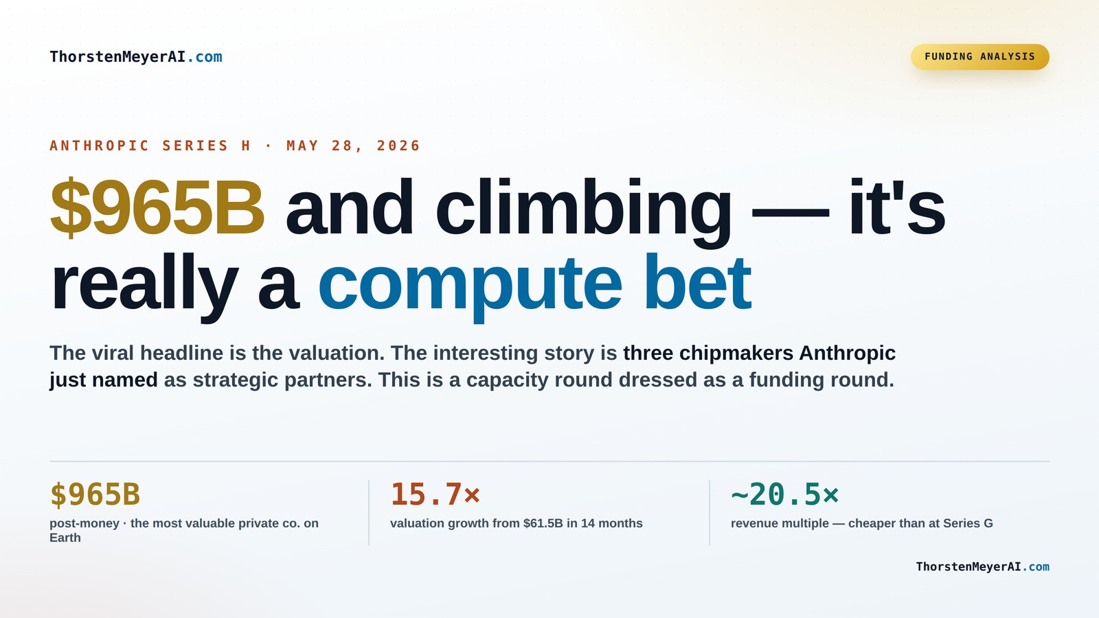 The Future of AI: Anthropic's Series H and the Compute Race