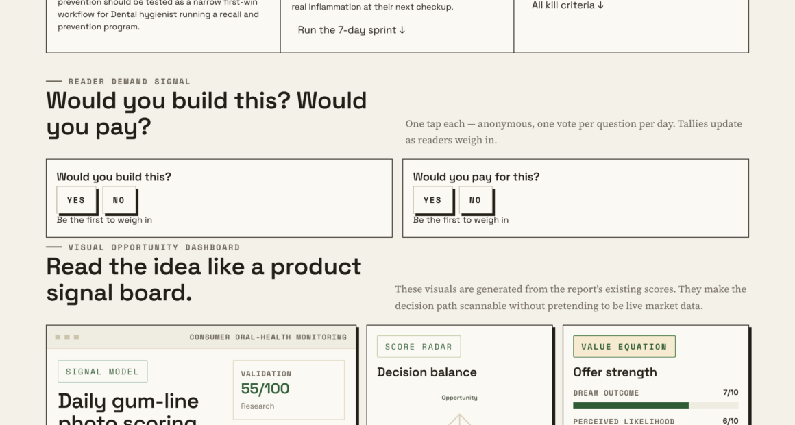 Daily Oral Health Photos: A Simple Strategy For Dental Gap Prevention