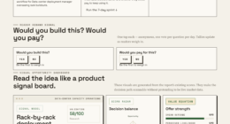 Designing A Data Center Buildout With Rack-by-Rack Deployment Tracking