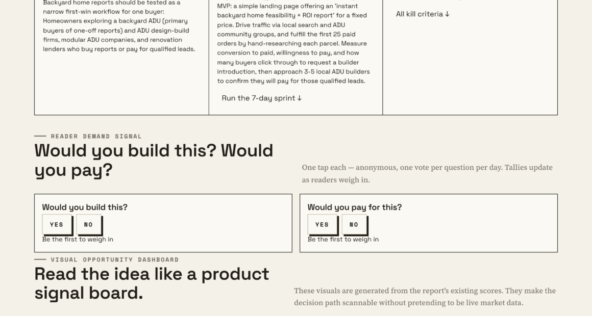 Backyard Home Reports: Construction, Design, And Technology