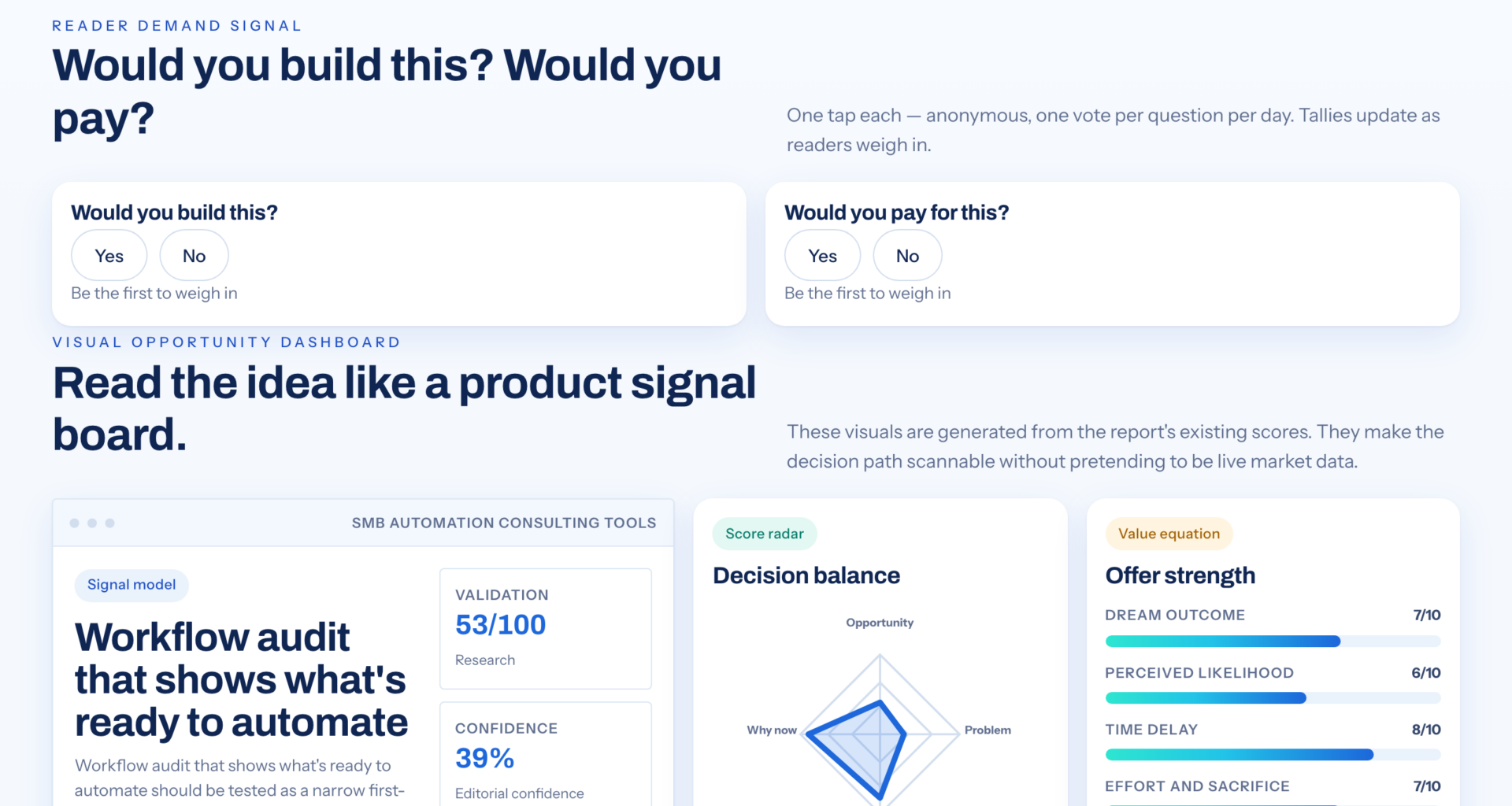 The Workflow Audit: A Useful Tool For SMB Automation Consulting
