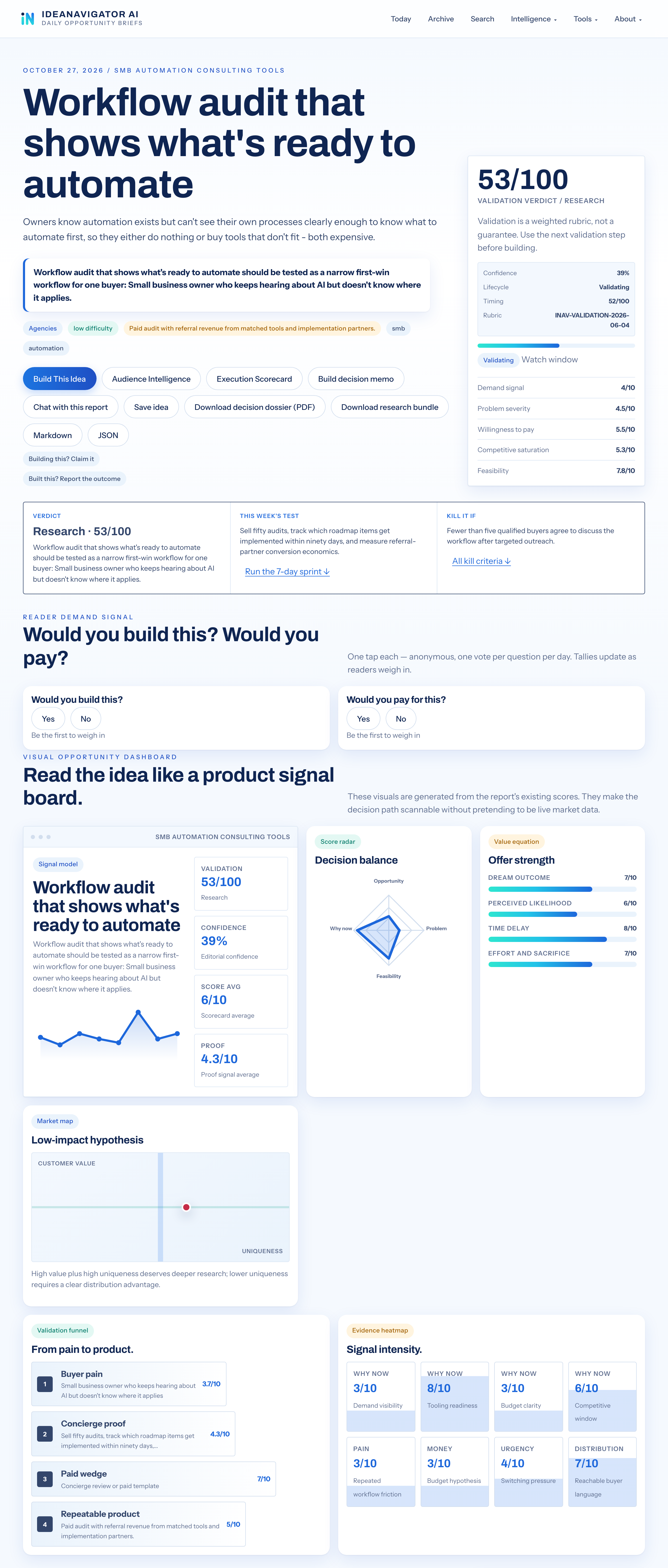 The Workflow Audit: A Useful Tool For SMB Automation Consulting